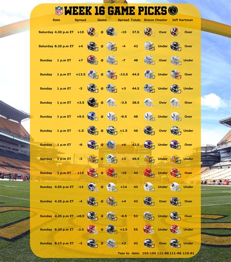 vegas nfl predictions